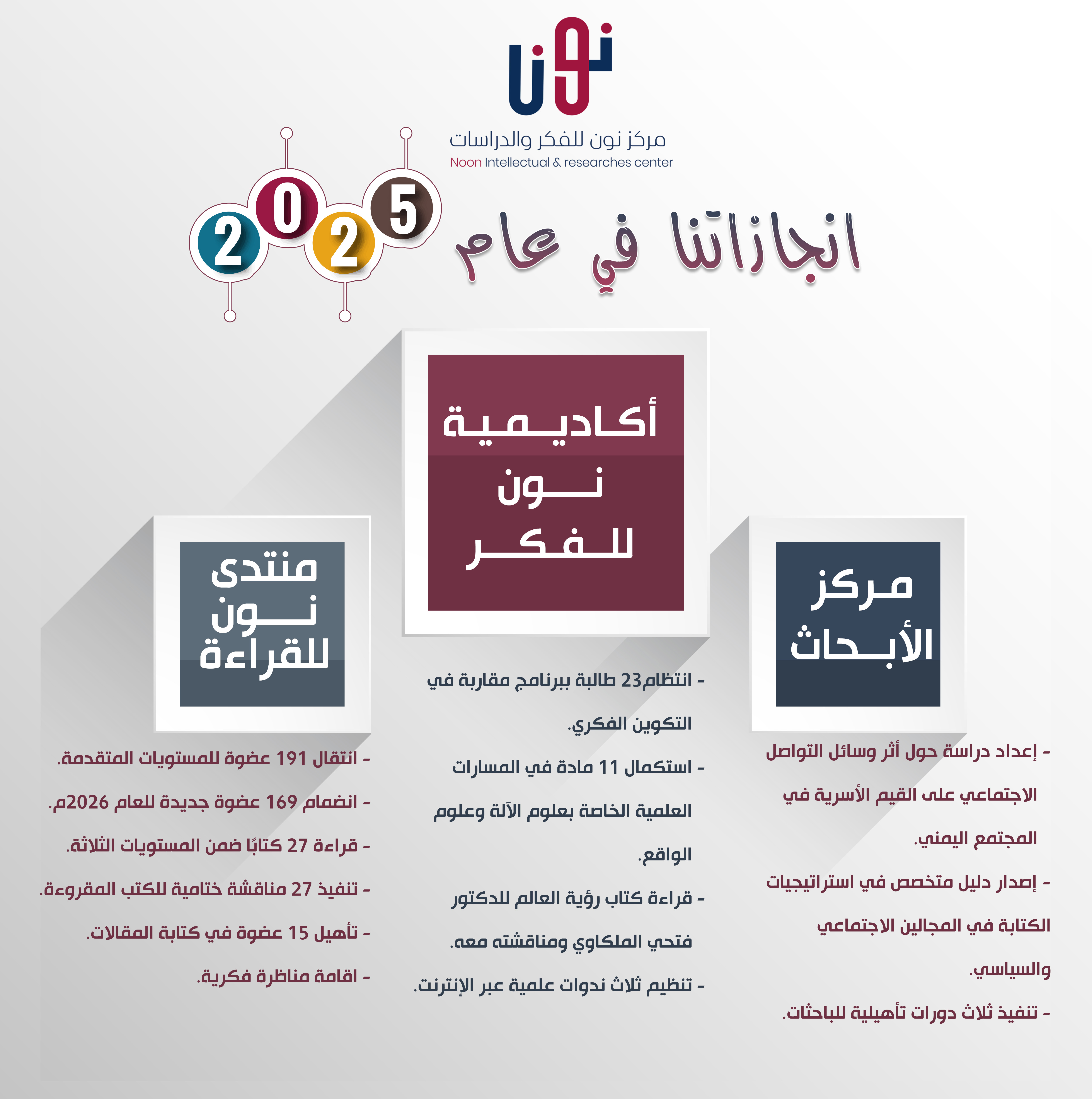 انجازاتنا للعام 2025 